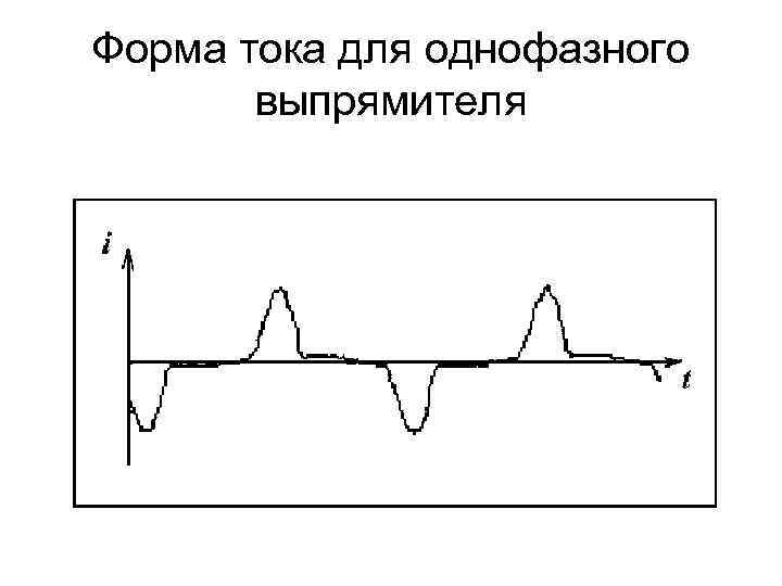 Форма тока для однофазного выпрямителя 