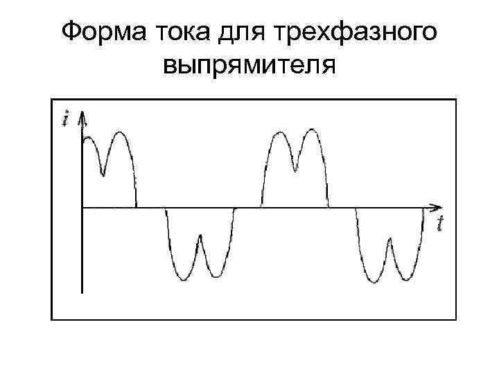 Форма тока для трехфазного выпрямителя 