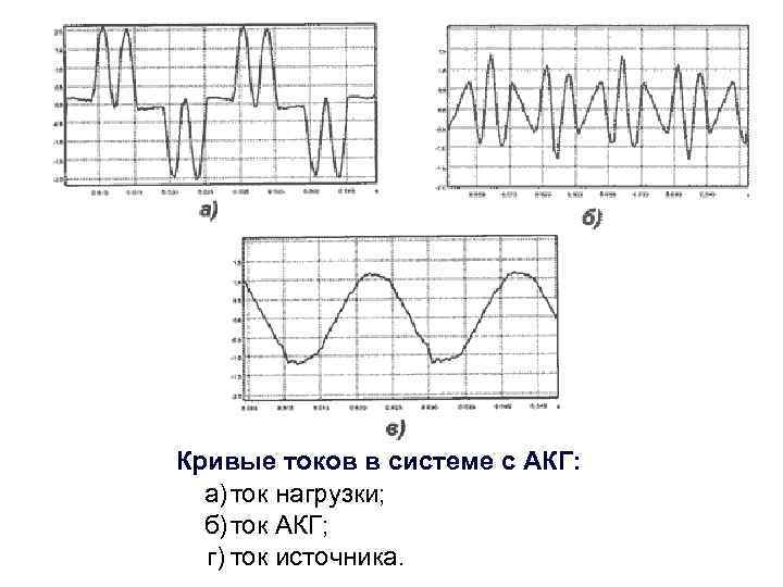 Кривая тока c. Кривая тока b c d. Кривоток.