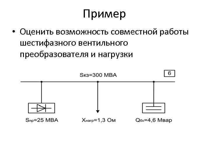 Диаграмма отклонения