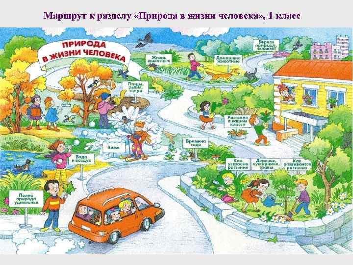 Маршрут к разделу «Природа в жизни человека» , 1 класс 