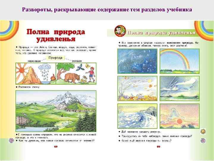 Развороты, раскрывающие содержание тем разделов учебника 