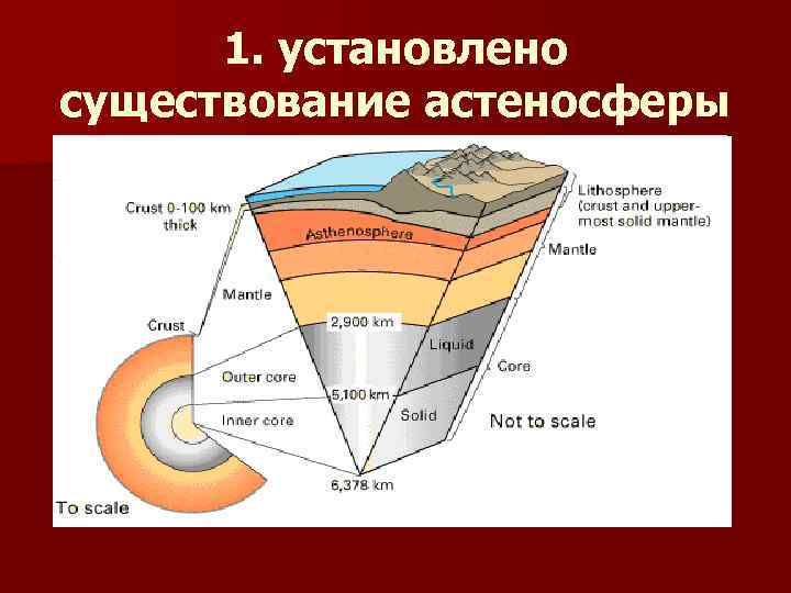 Человек и литосфера 5 класс технологическая карта