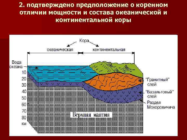 2. подтверждено предположение о коренном отличии мощности и состава океанической и континентальной коры 