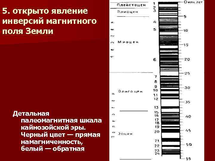 5. открыто явление инверсий магнитного поля Земли Детальная палеомагнитная шкала кайнозойской эры. Черный цвет