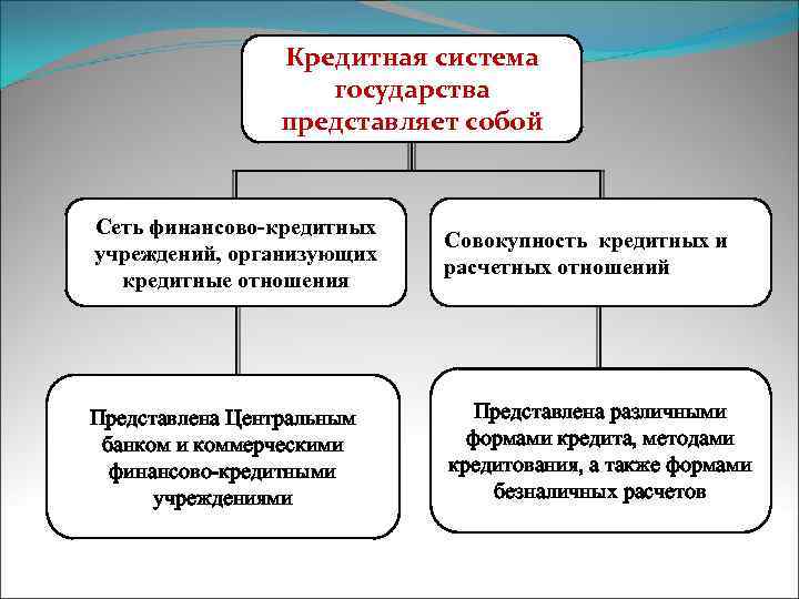 Финансовая и денежно кредитная системы страны