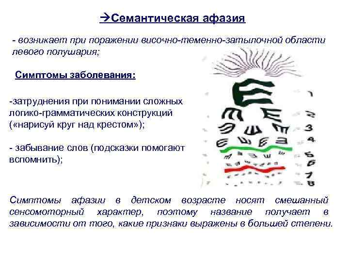  Семантическая афазия - возникает при поражении височно-теменно-затылочной области левого полушария; Симптомы заболевания: -затруднения
