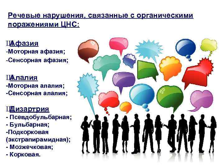 Речевые нарушения, связанные с органическими поражениями ЦНС: Ш Афазия -Моторная афазия; -Сенсорная афазия; Ш