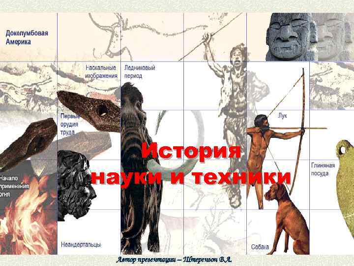 История науки и техники Тема 10: Последствия НТР Автор презентации – Штерензон В. А.