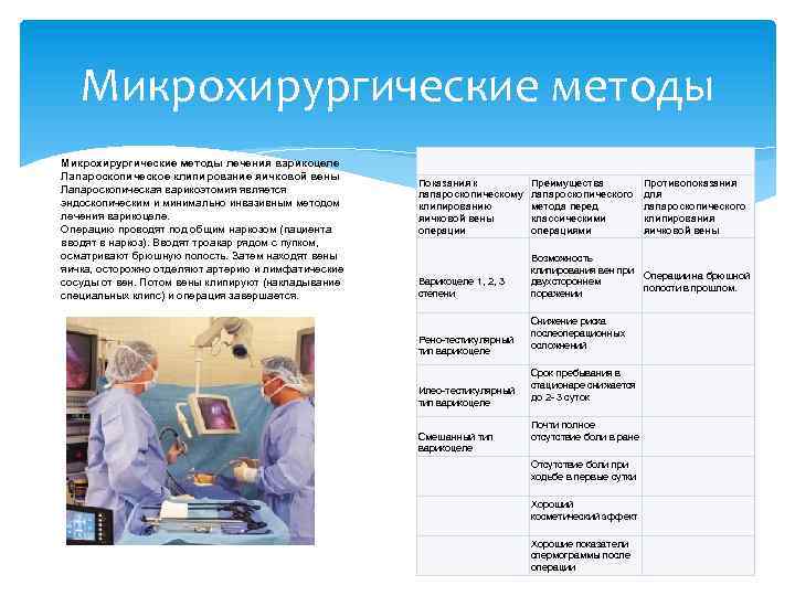 Микрохирургические методы лечения варикоцеле Лапароскопическое клипирование яичковой вены Лапароскопическая варикоэтомия является эндоскопическим и минимально