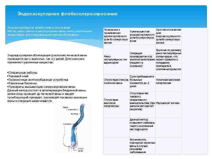 Эндоваскулярное флебосклерозирование Метод заключается в закупоривании вены яичка различными веществами или специальными приспособлениями. Эндоваскулярная