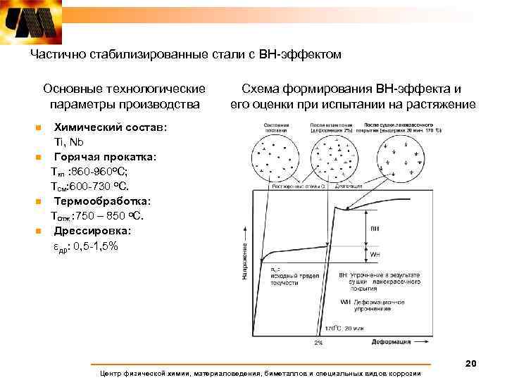 Частично стабилизированные стали с BH-эффектом Основные технологические параметры производства n n Схема формирования ВН-эффекта