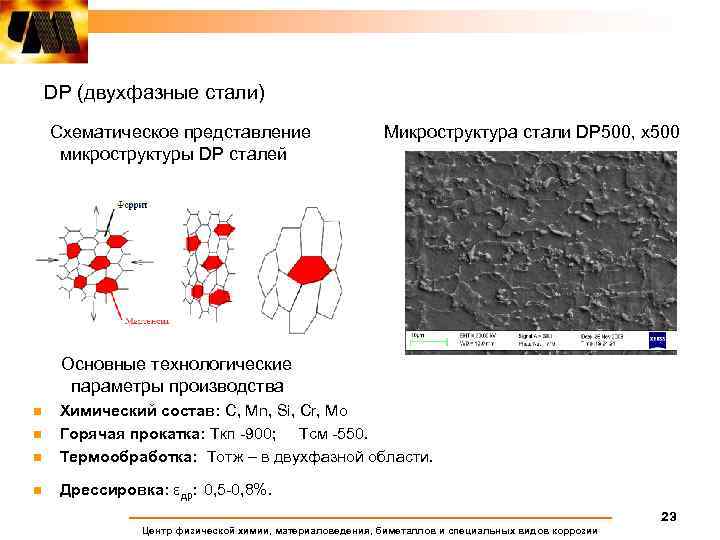 DP (двухфазные стали) Схематическое представление микроструктуры DP сталей Микроструктура стали DP 500, x 500