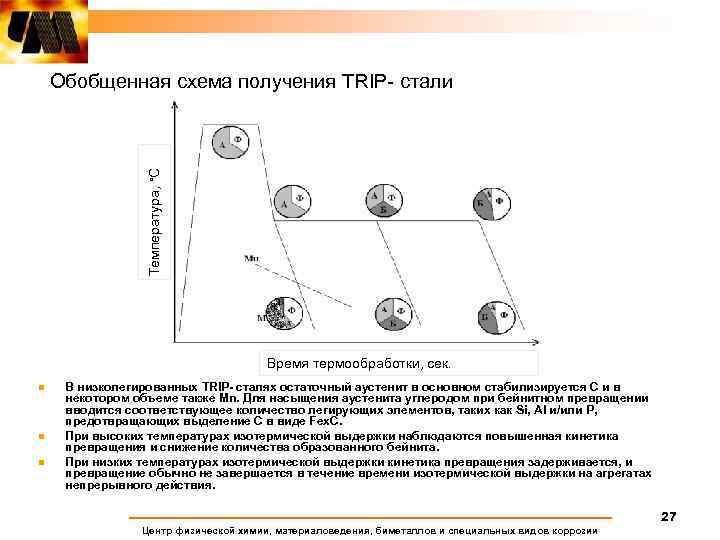 Температура, °С Обобщенная схема получения TRIP- стали Время термообработки, сек. n n n В