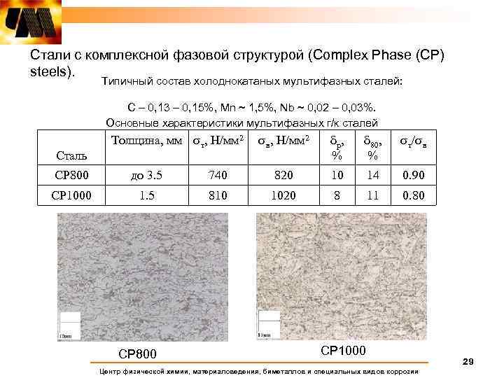 Стали с комплексной фазовой структурой (Complex Phase (CP) steels). Типичный состав холоднокатаных мультифазных сталей: