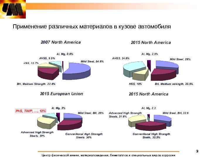 Применение различных материалов в кузове автомобиля 3 Центр физической химии, материаловедения, биметаллов и специальных
