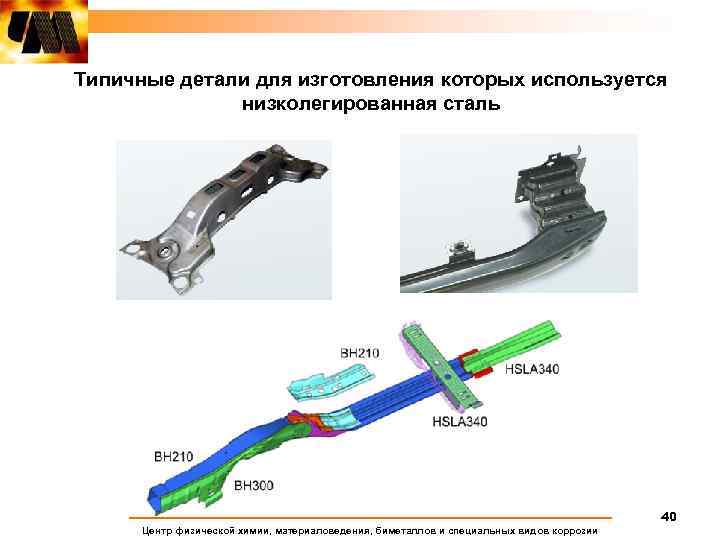 Типичные детали для изготовления которых используется низколегированная сталь 40 Центр физической химии, материаловедения, биметаллов