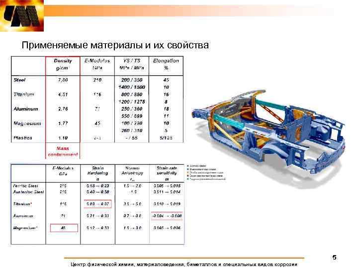 Применяемые материалы и их свойства 5 Центр физической химии, материаловедения, биметаллов и специальных видов