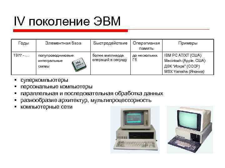 Какие поколения эвм