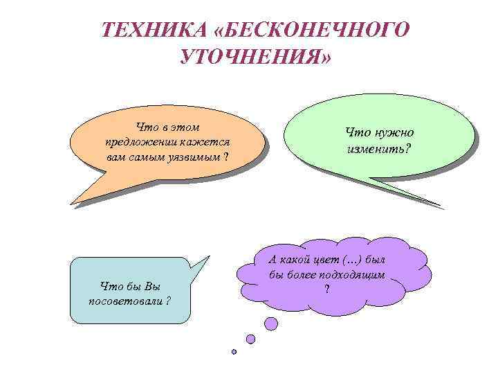 ТЕХНИКА «БЕСКОНЕЧНОГО УТОЧНЕНИЯ» Что в этом предложении кажется вам самым уязвимым ? Что бы