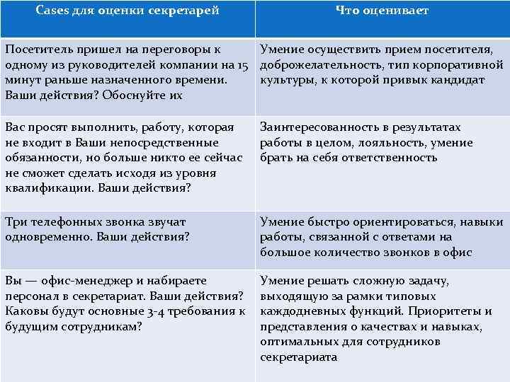 Cases для оценки секретарей Что оценивает Посетитель пришел на переговоры к Умение осуществить прием