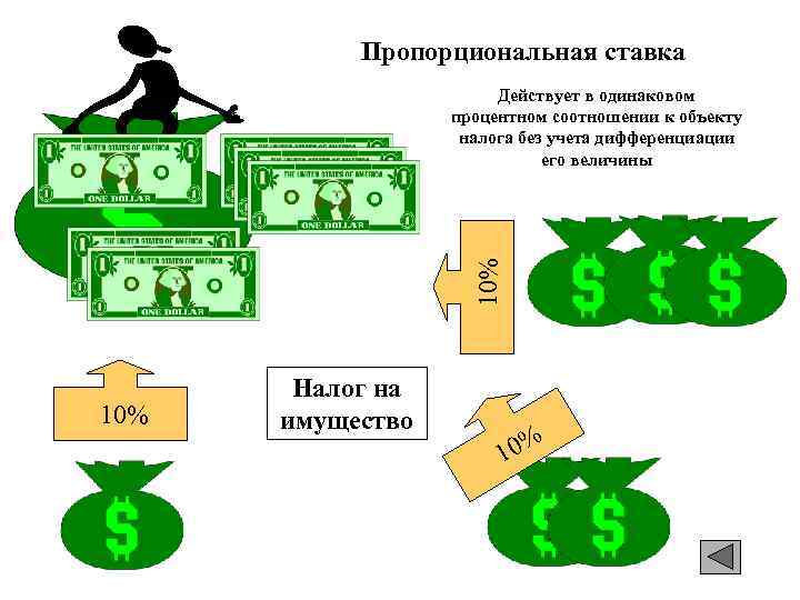 Пропорциональная ставка 10% Действует в одинаковом процентном соотношении к объекту налога без учета дифференциации