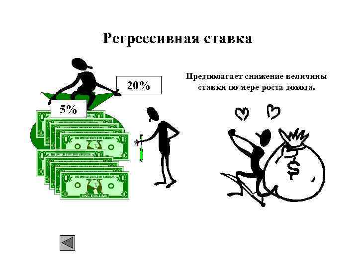 Регрессивная ставка 20% 5% Предполагает снижение величины ставки по мере роста дохода. 
