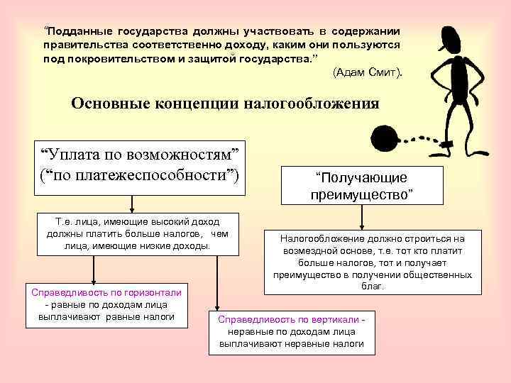 “Подданные государства должны участвовать в содержании правительства соответственно доходу, каким они пользуются под покровительством