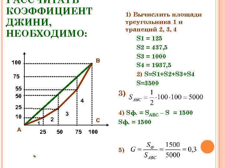 РАССЧИТАТЬ КОЭФФИЦИЕНТ ДЖИНИ, НЕОБХОДИМО: 1) Вычислить площади треугольника 1 и трапеций 2, 3, 4