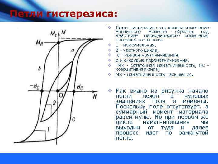 Петли гистерезиса: v Петля гистерезиса это кривая изменение магнитного момента образца под действием периодического