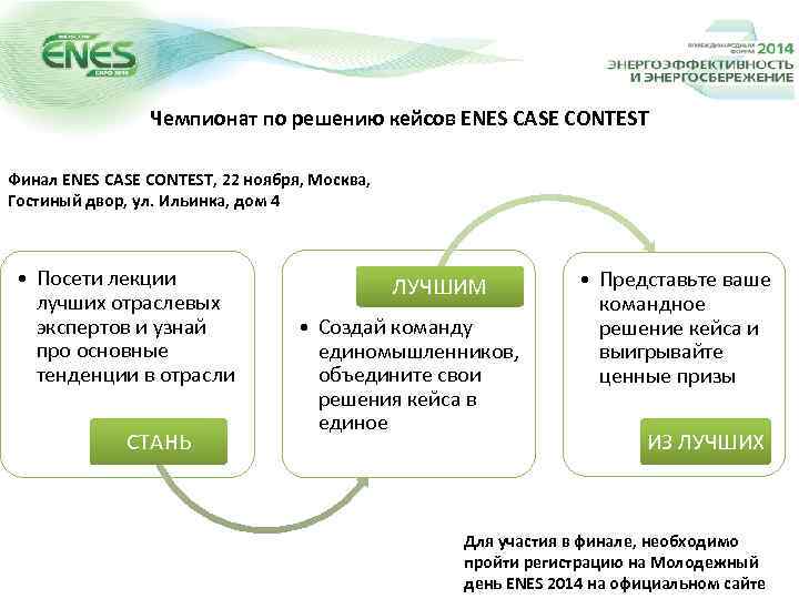 Чемпионат по решению кейсов ENES CASE CONTEST Финал ENES CASE CONTEST, 22 ноября, Москва,