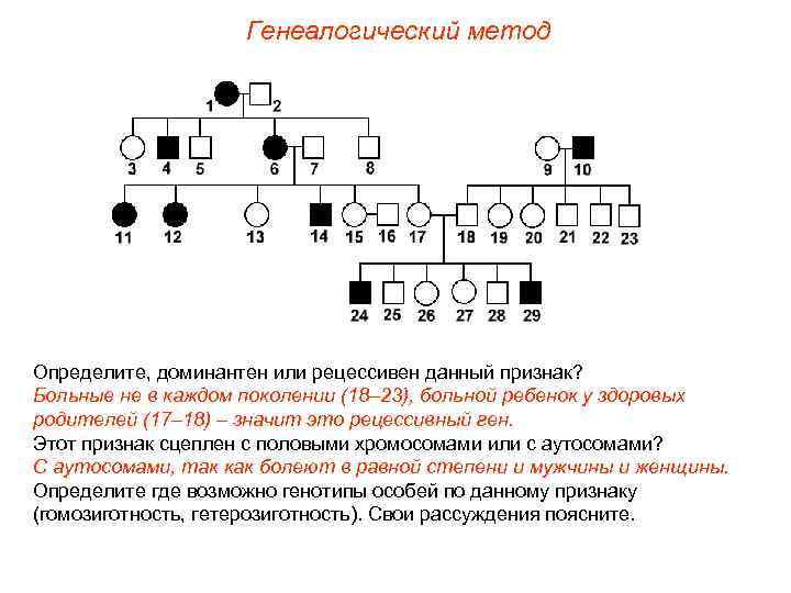 Генеалогический метод Определите, доминантен или рецессивен данный признак? Больные не в каждом поколении (18–