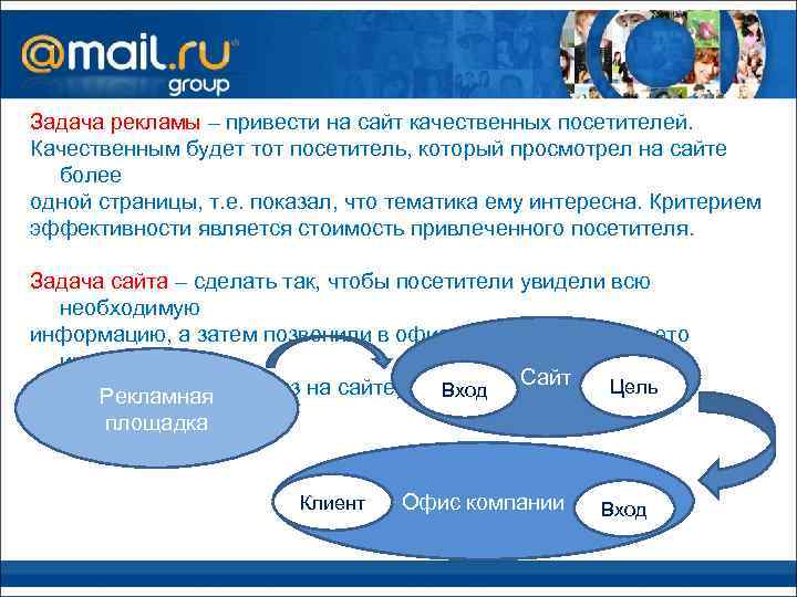 Задача рекламы – привести на сайт качественных посетителей. Качественным будет тот посетитель, который просмотрел