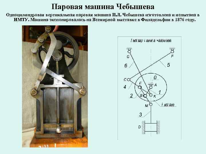  Паровая машина Чебышева Одноцилиндровая вертикальная паровая машина П. Л. Чебышева изготовлена и испытана