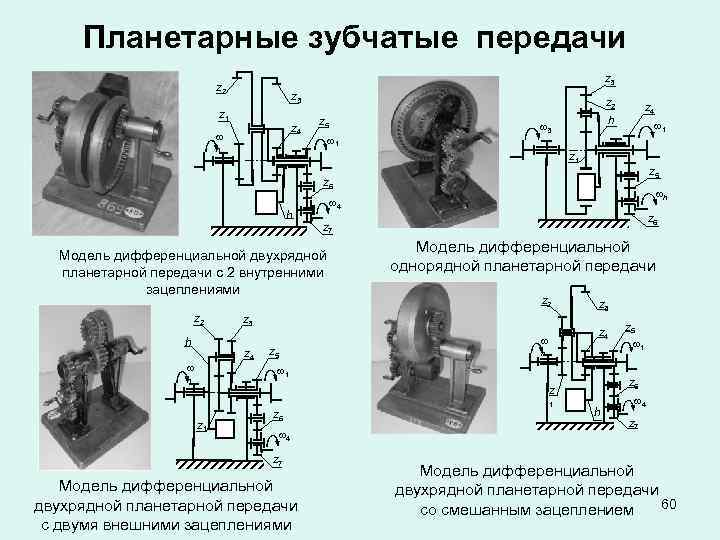  Планетарные зубчатые передачи z 3 z 2 z 3 z 2 z 4