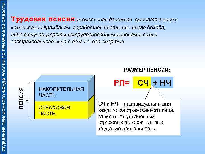 выплата в целях компенсации гражданам заработной платы или иного дохода, либо в случае утраты