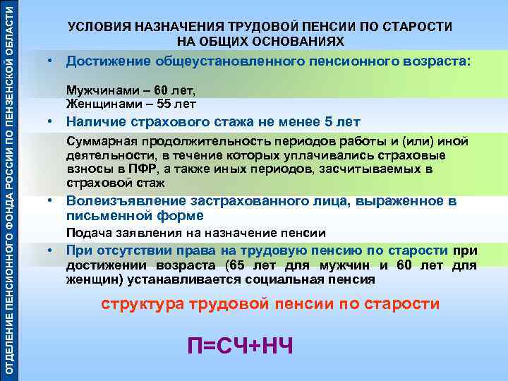 Схема условия назначения страховой пенсии по старости