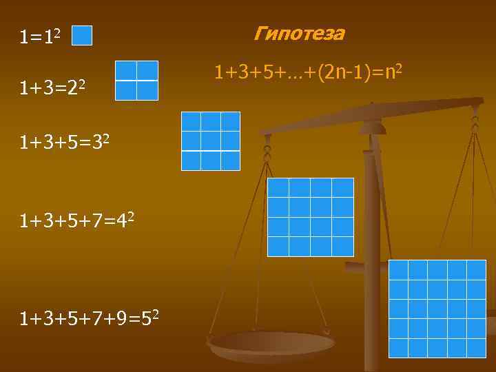 1=12 Гипотеза 1+3+5+…+(2 n-1)=n 2 1+3=22 1+3+5=32 1+3+5+7=42 1+3+5+7+9=52 