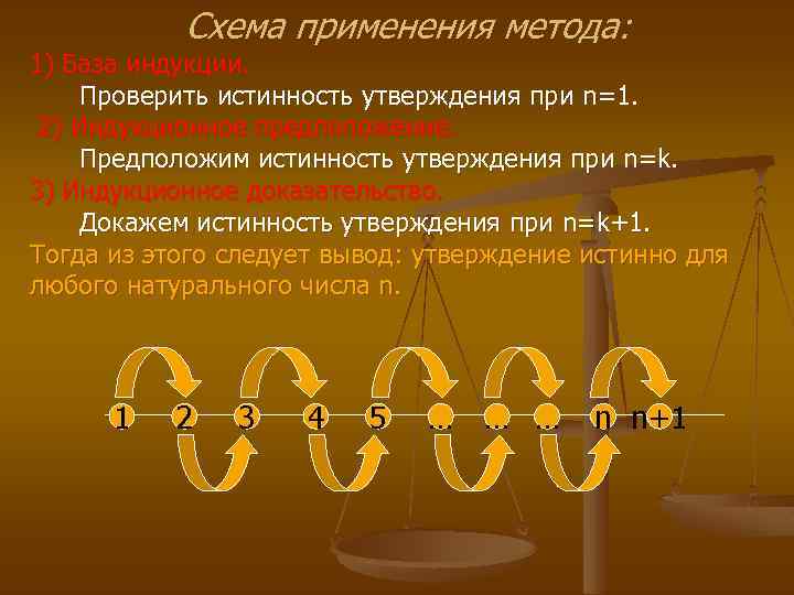 Схема применения метода: 1) База индукции. Проверить истинность утверждения при n=1. 2) Индукционное предположение.