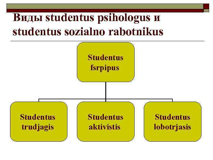 Виды studentus psihologus и studentus sozialno rabotnikus Studentus fsrpipus Studentus trudjagis Studentus aktivistis Studentus