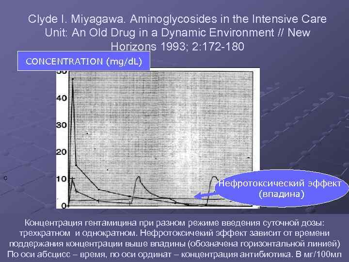 Clyde I. Miyagawa. Aminoglycosides in the Intensive Care Unit: An Old Drug in a