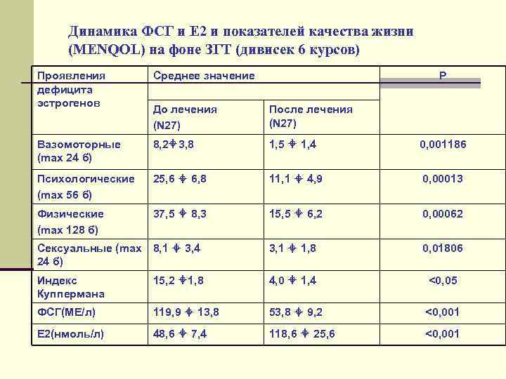 Фолликулостимулирующий гормон норма у женщин по возрасту. ФСГ. ФСГ таблица. ФСГ маленький показатель. ФСГ единицы измерения.