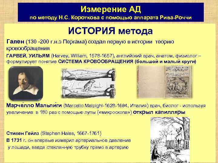 Измерение АД по методу Н. С. Короткова с помощью аппарата Рива Роччи ИСТОРИЯ метода