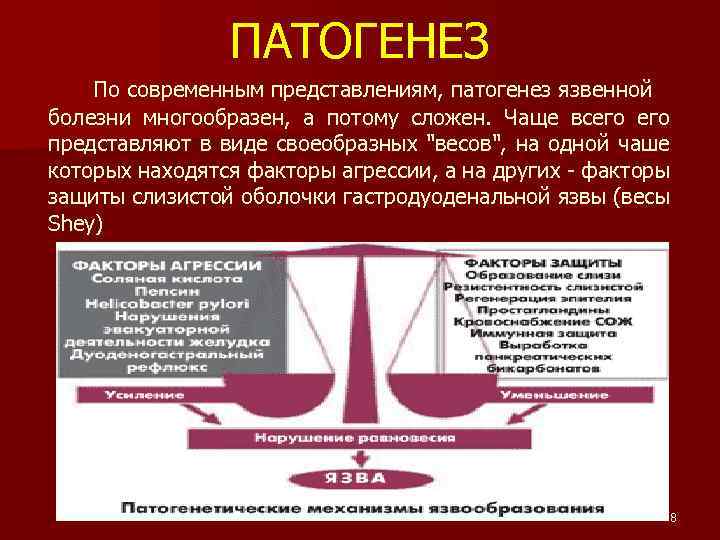 Болезни весов. Факторы агрессии язвенной болезни желудка. Факторы агрессии при язвенной болезни желудка. Факторы агрессии при развитии язвенной болезни. Факторы агрессии и факторы защиты при язвенной болезни.