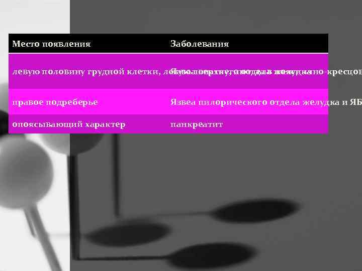 Место появления Заболевания левую половину грудной клетки, левую лопатку, иногда в пояснично-кресцов Язвеа верхнего