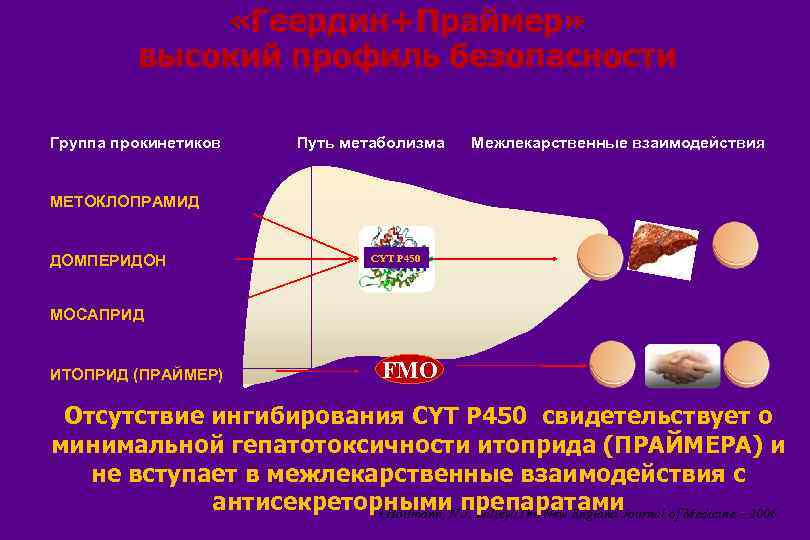 «Геердин+Праймер» высокий профиль безопасности Группа прокинетиков Путь метаболизма Межлекарственные взаимодействия МЕТОКЛОПРАМИД ДОМПЕРИДОН CYT