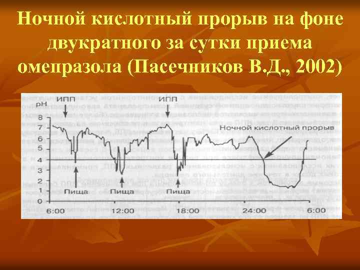 Ночной кислотный прорыв на фоне двукратного за сутки приема омепразола (Пасечников В. Д. ,