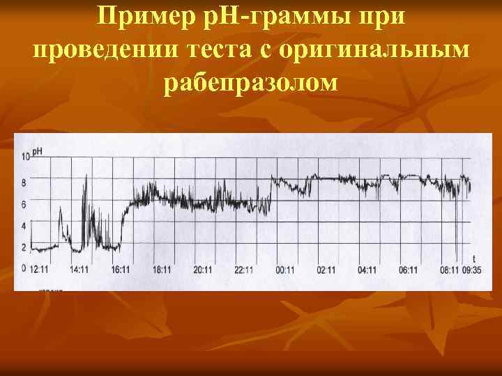 Пример р. Н-граммы при проведении теста с оригинальным рабепразолом 