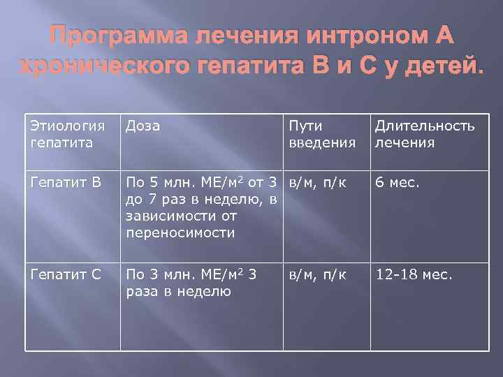 Программа лечения интроном А хронического гепатита В и С у детей. Этиология гепатита Доза