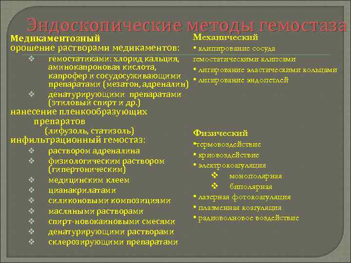 Эндоскопические методы гемостаза Механический Медикаментозный орошение растворами медикаментов: v v • клипирование сосуда гемостатиками: